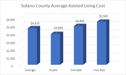 Assisted Living Costs Image